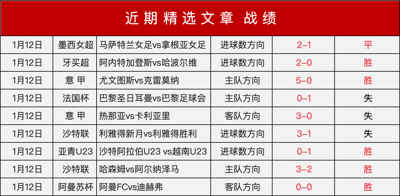 揭秘,赫罗纳之战,负的熟悉味,欧博体育,oubo,Abg,欧博体育网址,欧博app,欧博官网,欧博集团